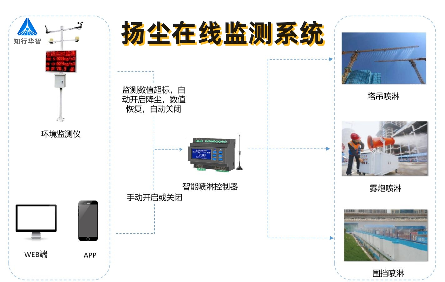 2025年工地?fù)P塵監(jiān)測(cè)系統(tǒng)多少錢(qián)一套？
