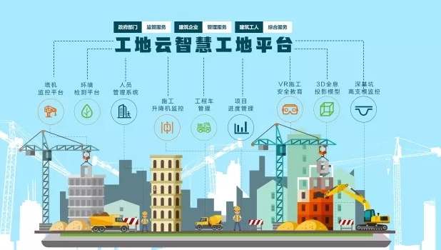 智慧工地解決方案提供商為何不可或缺？