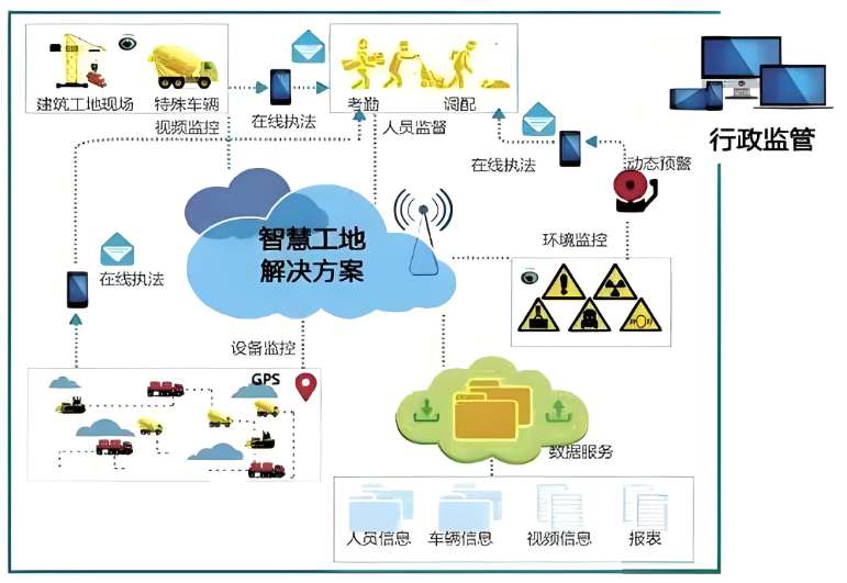 智慧工地的核心服務對象與應用場景全解析