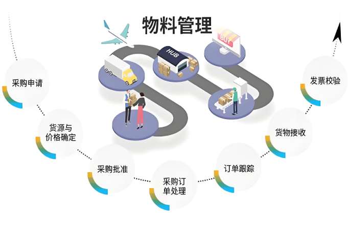 物料管控系統(tǒng)