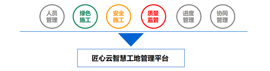 什么是智慧工地？智慧工地包含哪些子系統(tǒng)？