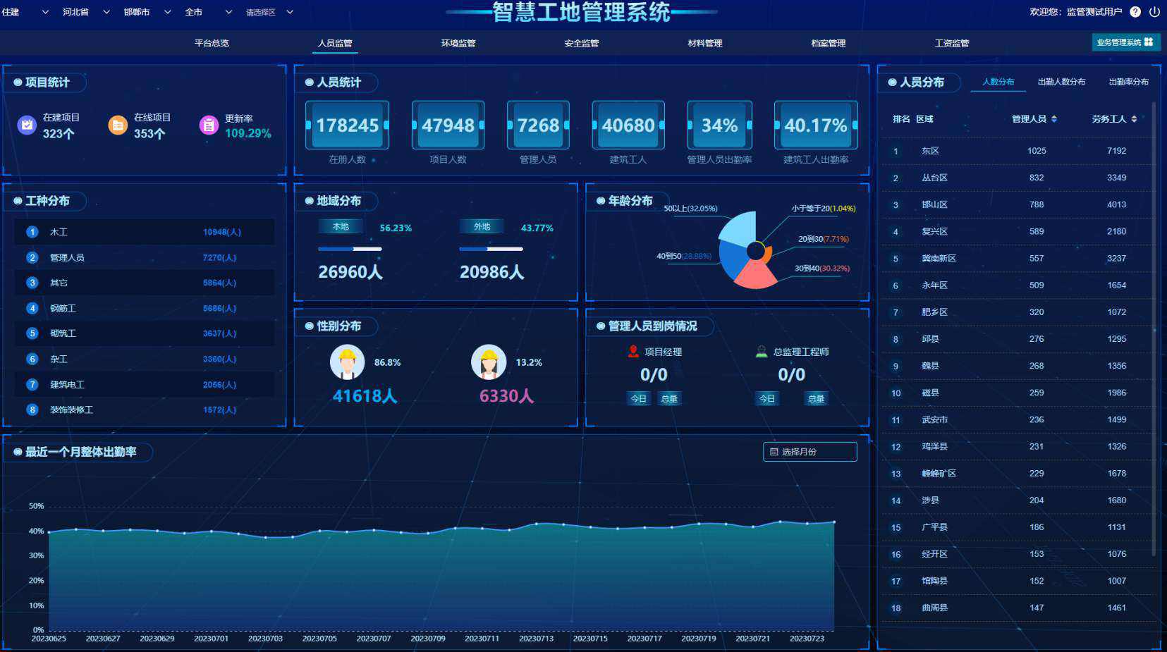 智慧工地人臉識別系統(tǒng)：提升工地安全管理的新利器！