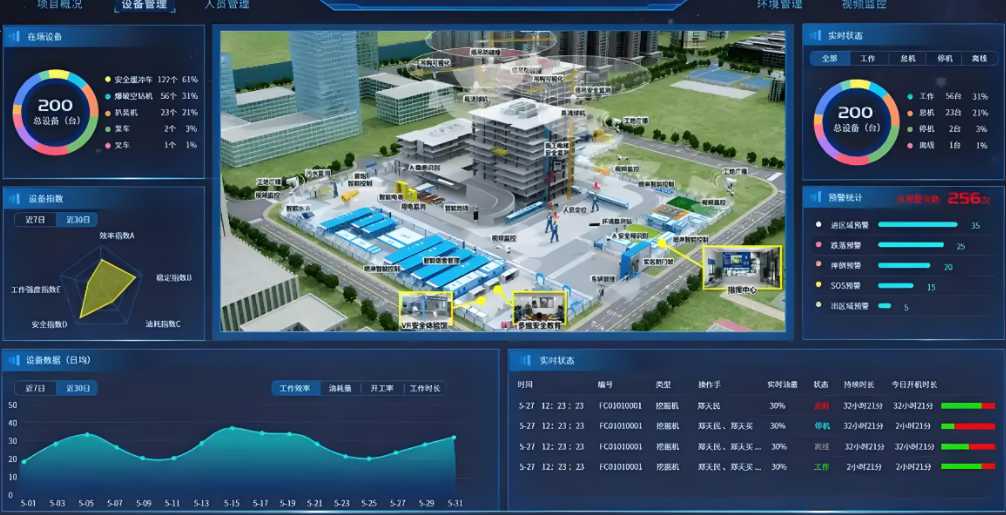 建筑工程信息管理系統(tǒng):項目管理的“智慧大腦”! 建筑工程信息管理系統(tǒng):項目管理的“智慧大腦”!