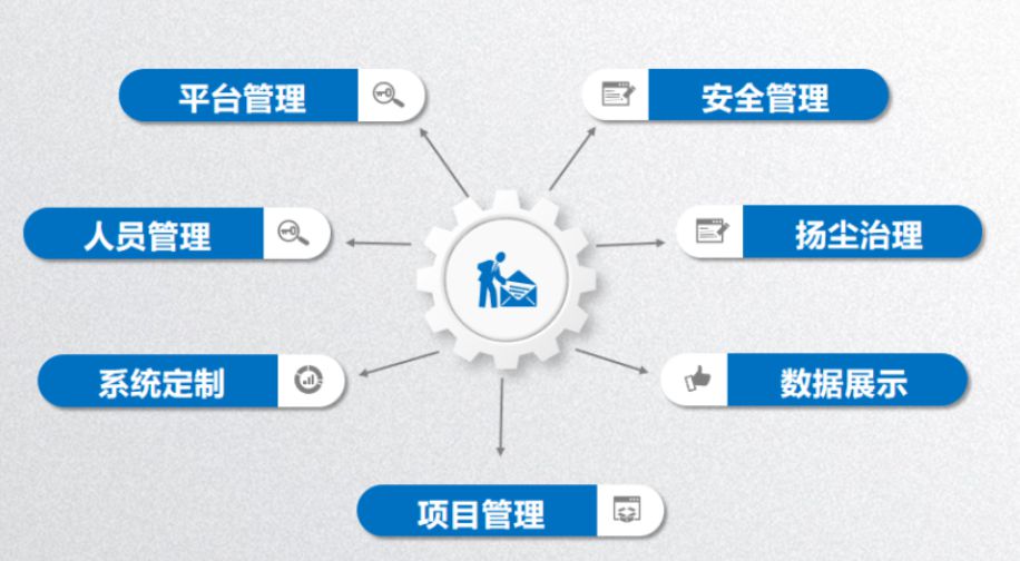 智慧工地系統(tǒng)哪家好？陜西知行華智智慧工地平臺(tái)