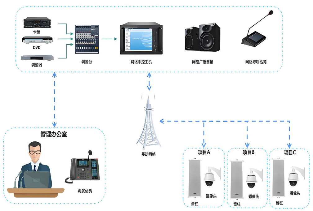 智能廣播系統(tǒng)對(duì)建筑施工有什么作用？哪家能做？