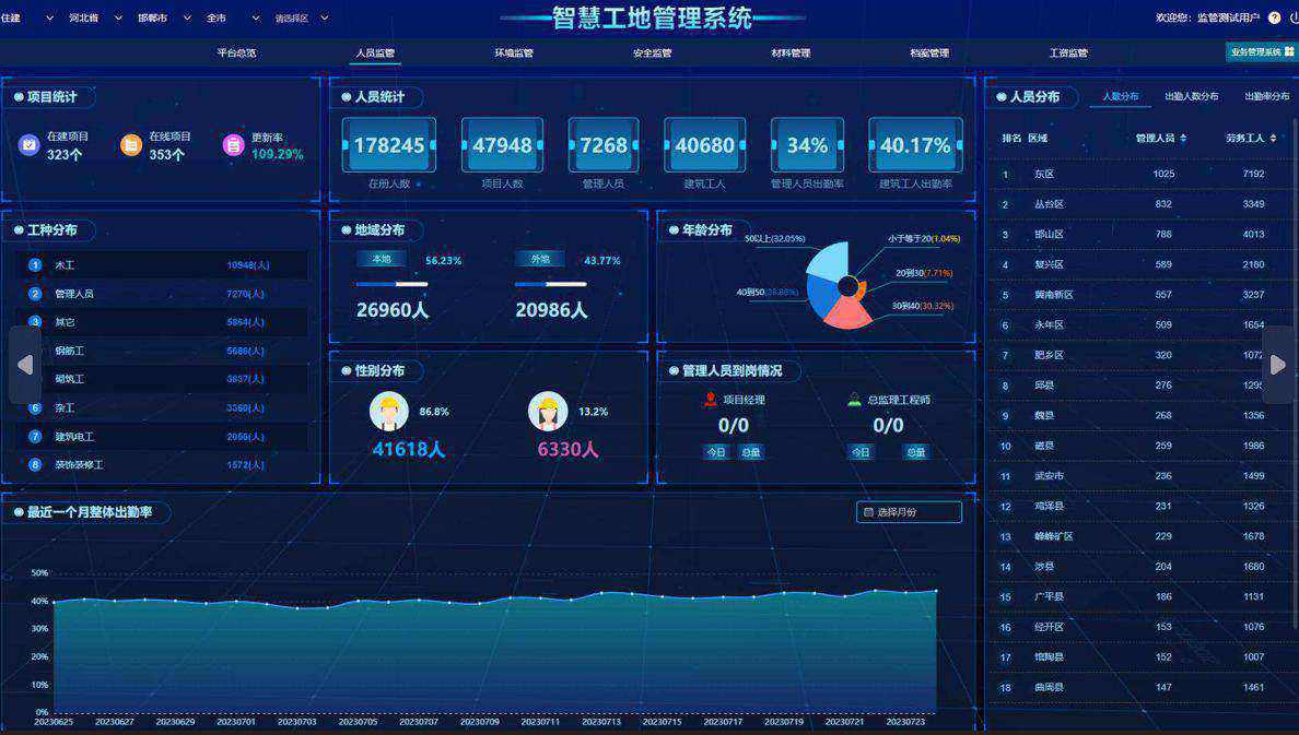 智慧工地綜合管理系統(tǒng)：提升工程效率與安全的未來