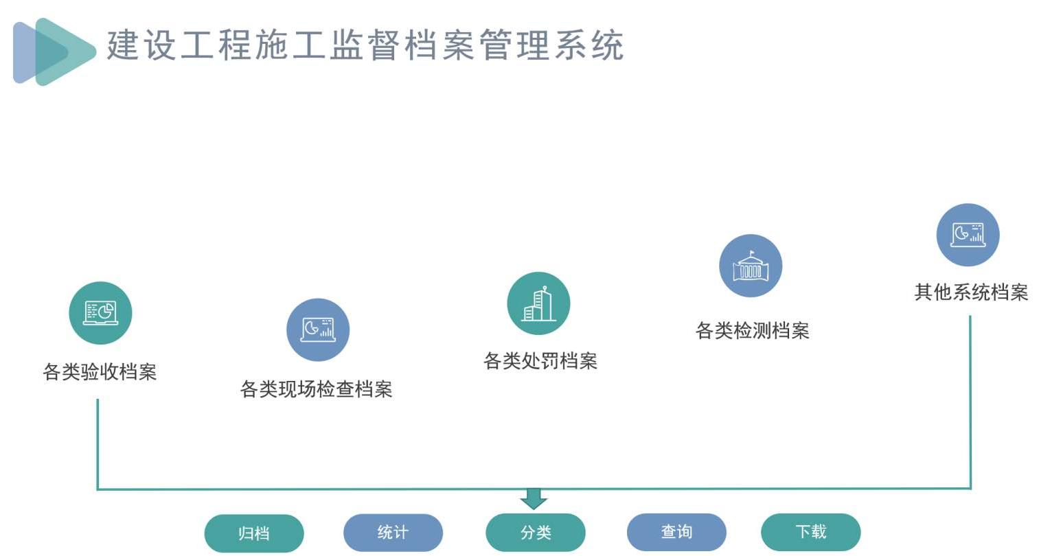 建筑工程項(xiàng)目管理系統(tǒng)一般有哪些組成? 建筑工程項(xiàng)目管理系統(tǒng)一般有哪些組成?