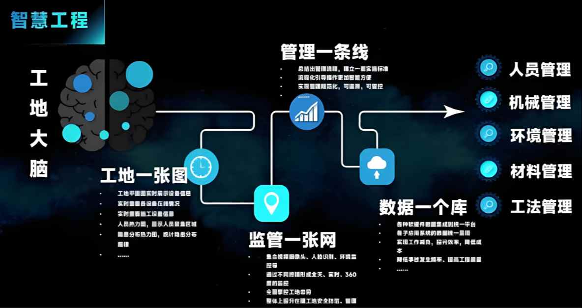 成都智慧工地管理平臺系統(tǒng)選購指南:優(yōu)質廠家解析! 成都智慧工地管理平臺系統(tǒng)選購指南:優(yōu)質廠家解析!