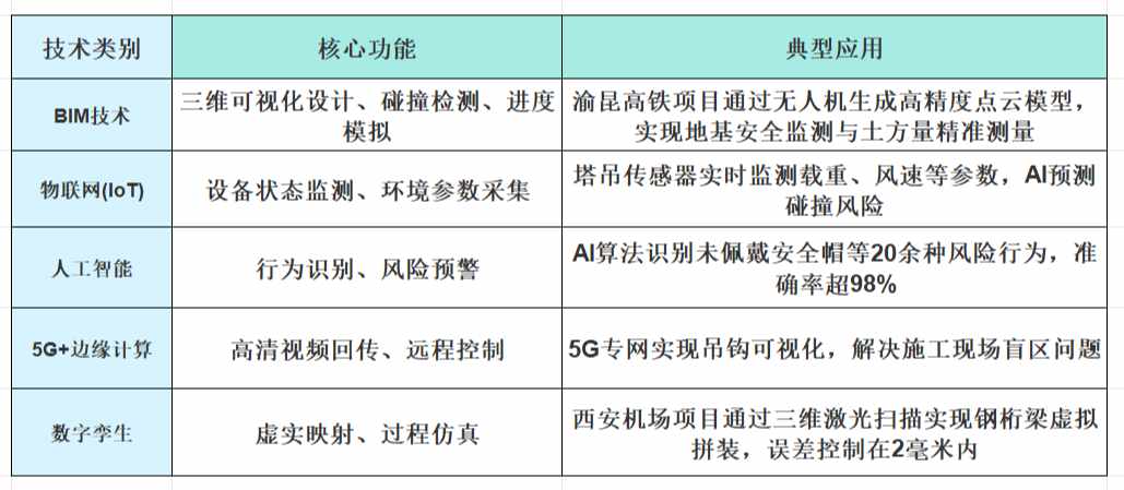 智慧工地實施方案內(nèi)容全面解析 智慧工地實施方案內(nèi)容全面解析