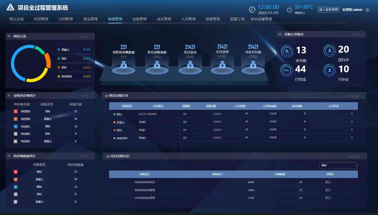 智慧工地物料管理系統(tǒng):數(shù)字化鑰匙解鎖施工管理困局! 智慧工地物料管理系統(tǒng):數(shù)字化鑰匙解鎖施工管理困局!