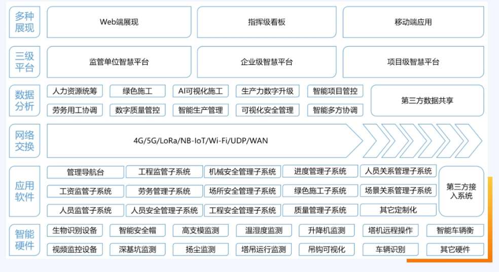 探秘智慧工地監(jiān)管平臺的神秘面紗,揭秘其功能與特點(diǎn) 探秘智慧工地監(jiān)管平臺的神秘面紗,揭秘其功能與特點(diǎn)