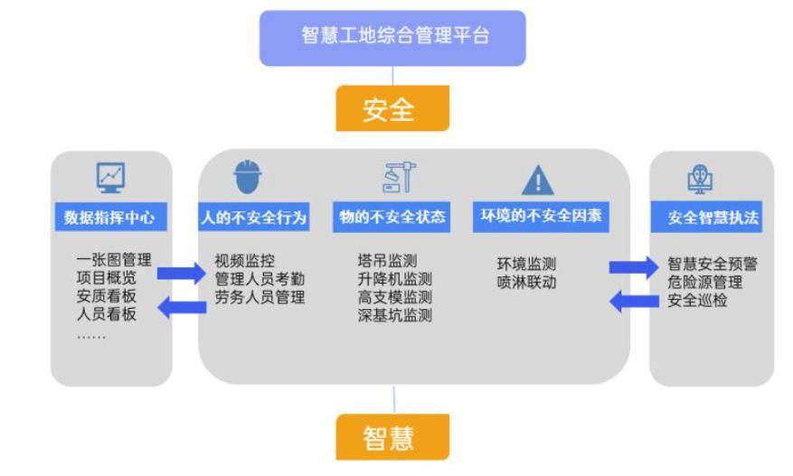 智慧工地實施方案詳解：解析其關(guān)鍵內(nèi)容及工作流程