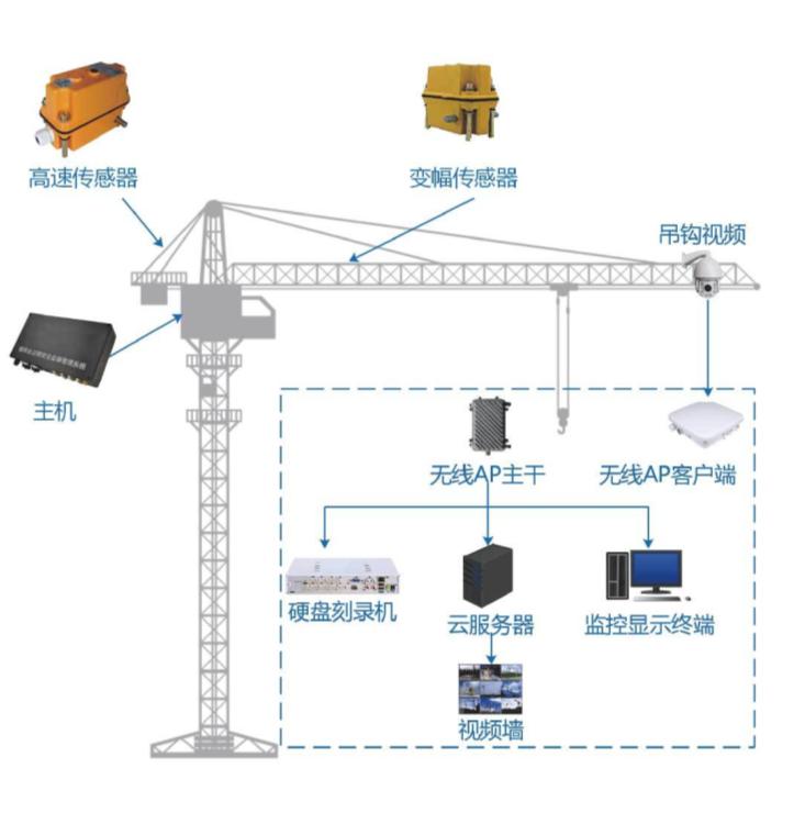 全面解析塔機(jī)安全檢測(cè)系統(tǒng)的功能特點(diǎn)與價(jià)值