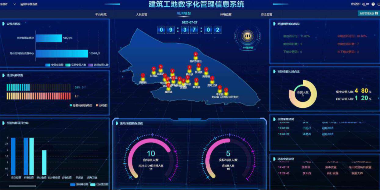 工程管理總出問題？破局之道竟是工程項目管理系統(tǒng)！