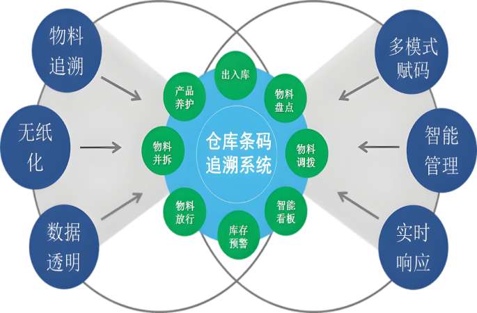 智能計(jì)劃與庫存全流程動(dòng)態(tài)管理