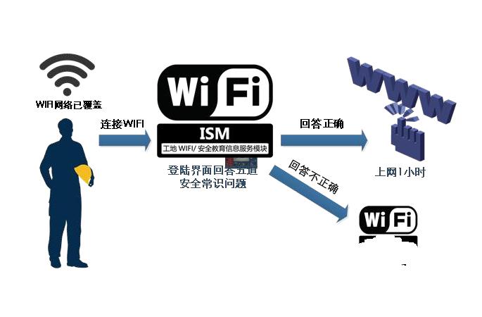 聯(lián)網(wǎng)強制培訓(xùn)認證