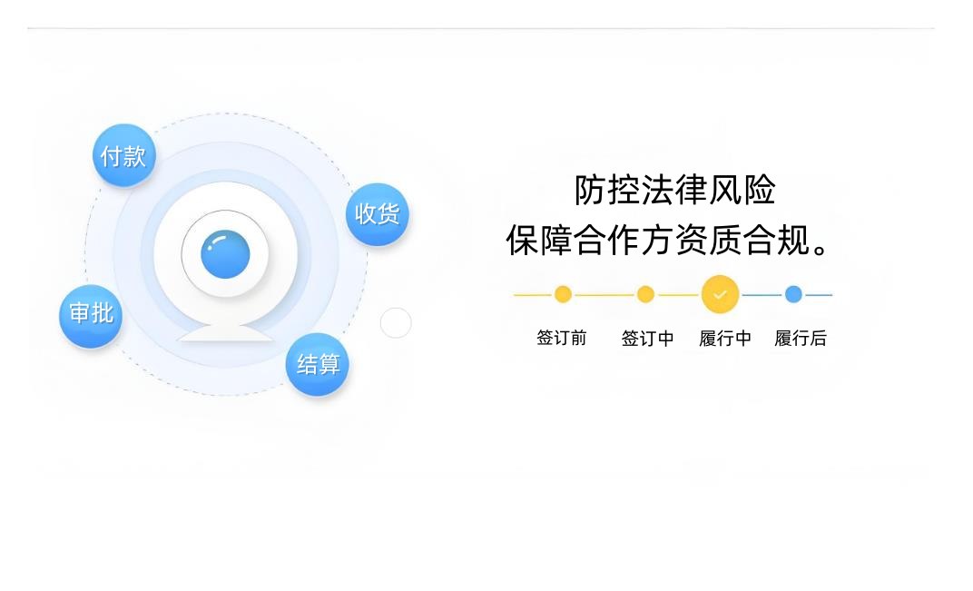 風(fēng)險(xiǎn)管控與合規(guī)性